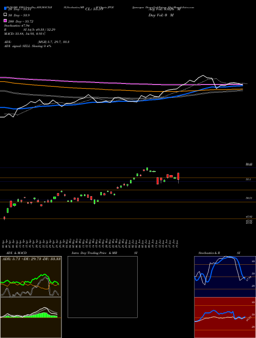Jpmorgan Diversified Return Glo JPGE Support Resistance charts Jpmorgan Diversified Return Glo JPGE AMEX