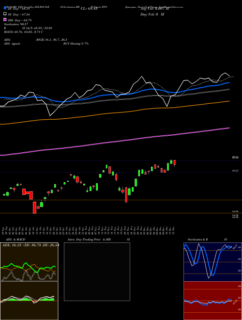 Jpmorgan Diversified Return Int JPIN Support Resistance charts Jpmorgan Diversified Return Int JPIN AMEX