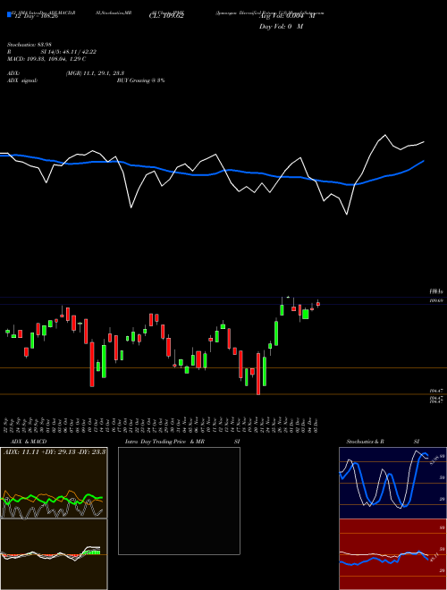 Chart Jpmorgan Diversified (JPME)  Technical (Analysis) Reports Jpmorgan Diversified [