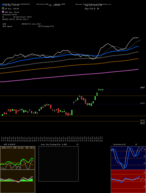 Jpmorgan Diversified Return U.S JPME Support Resistance charts Jpmorgan Diversified Return U.S JPME AMEX