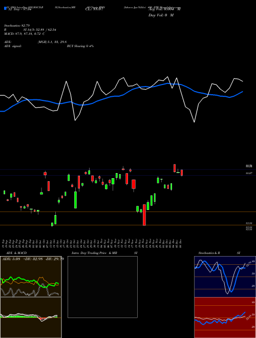 Chart Ishares Jpx (JPXN)  Technical (Analysis) Reports Ishares Jpx [