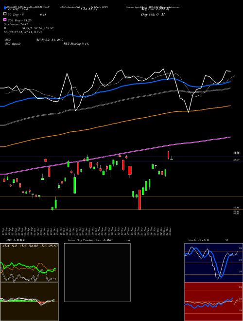 Ishares Jpx-Nikkei 400 ETF JPXN Support Resistance charts Ishares Jpx-Nikkei 400 ETF JPXN AMEX
