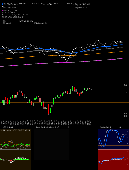 JPM U.S. Quality Factor ETF JQUA Support Resistance charts JPM U.S. Quality Factor ETF JQUA AMEX