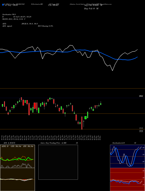 Chart Adasina Social (JSTC)  Technical (Analysis) Reports Adasina Social [