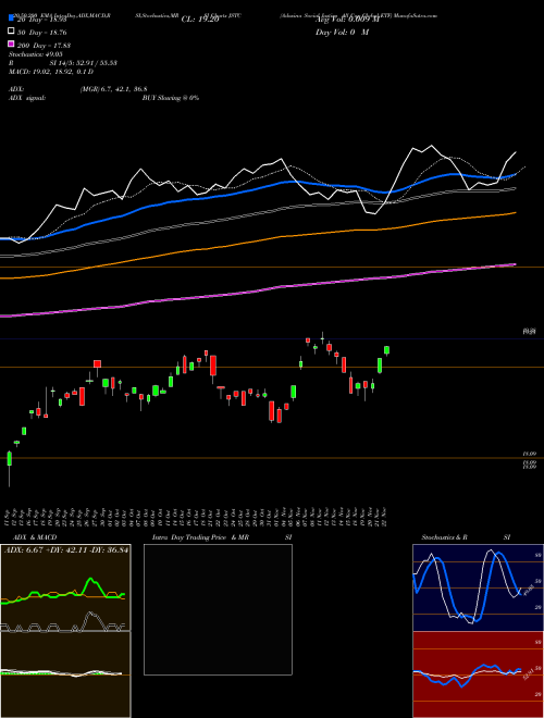 Adasina Social Justice All Cap Global ETF JSTC Support Resistance charts Adasina Social Justice All Cap Global ETF JSTC AMEX