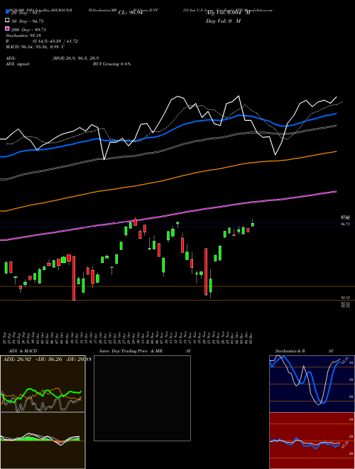 GS Just U.S. Large Cap Equity ETF JUST Support Resistance charts GS Just U.S. Large Cap Equity ETF JUST AMEX