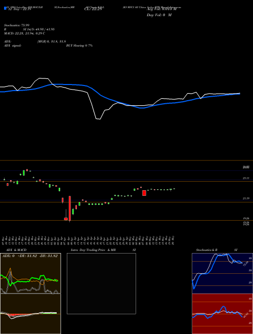 Chart Ks Msci (KALL)  Technical (Analysis) Reports Ks Msci [