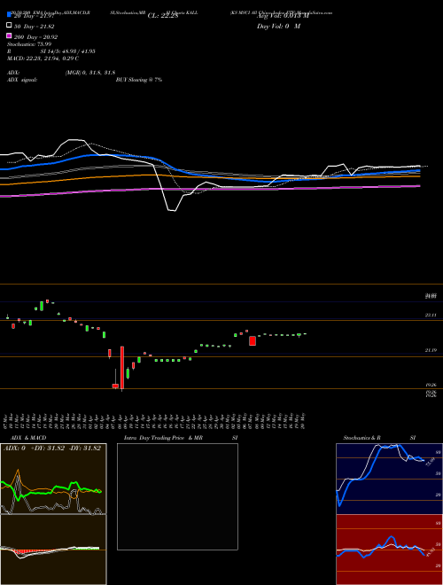 KS MSCI All China Index ETF KALL Support Resistance charts KS MSCI All China Index ETF KALL AMEX