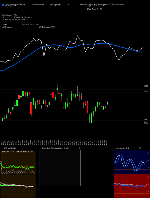 Chart Ks Electric (KARS)  Technical (Analysis) Reports Ks Electric [