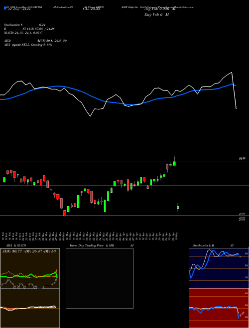 Chart Kbw High (KBWD)  Technical (Analysis) Reports Kbw High [