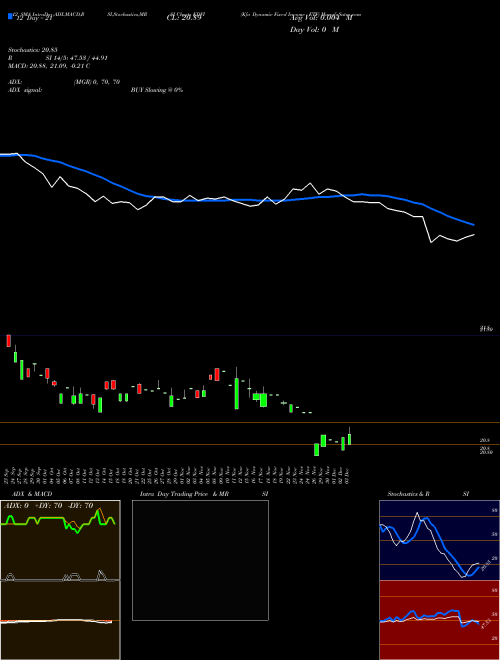 Chart Kfa Dynamic (KDFI)  Technical (Analysis) Reports Kfa Dynamic [