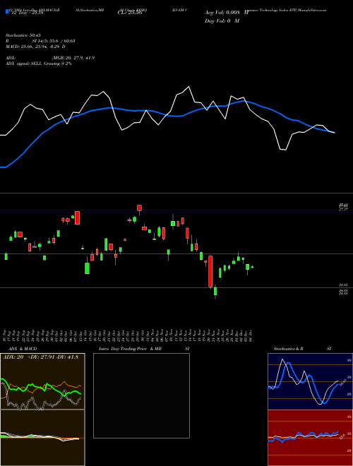 Chart Ks Em (KEMQ)  Technical (Analysis) Reports Ks Em [