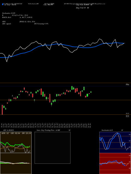 Chart Ks Msci (KEMX)  Technical (Analysis) Reports Ks Msci [