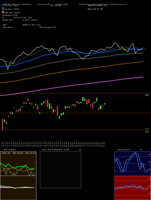 KS MSCI Emerging Markets Ex China Index ETF KEMX Support Resistance charts KS MSCI Emerging Markets Ex China Index ETF KEMX AMEX