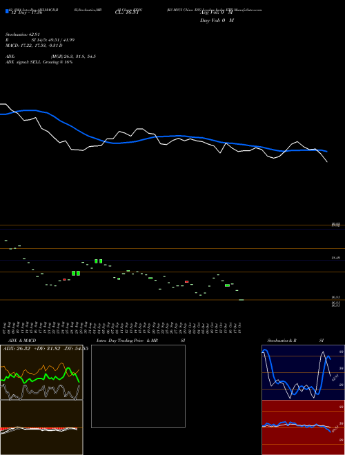 Chart Ks Msci (KESG)  Technical (Analysis) Reports Ks Msci [