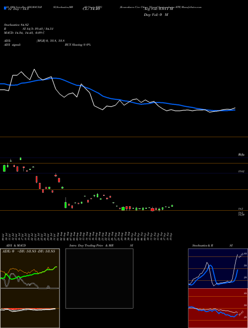 Chart Kraneshares Cicc (KFVG)  Technical (Analysis) Reports Kraneshares Cicc [