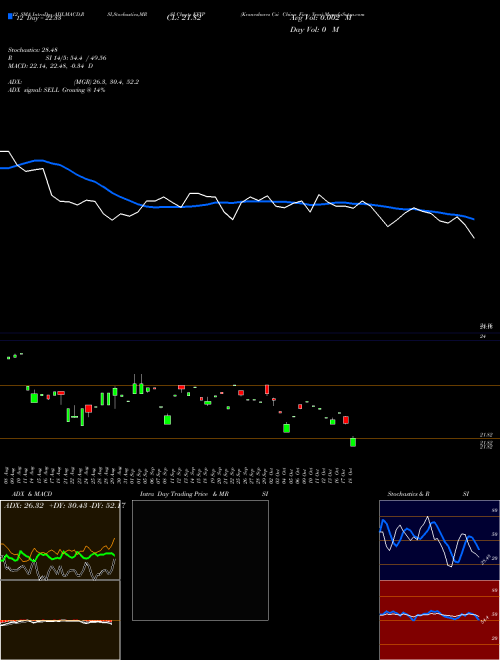 Chart Kraneshares Csi (KFYP)  Technical (Analysis) Reports Kraneshares Csi [