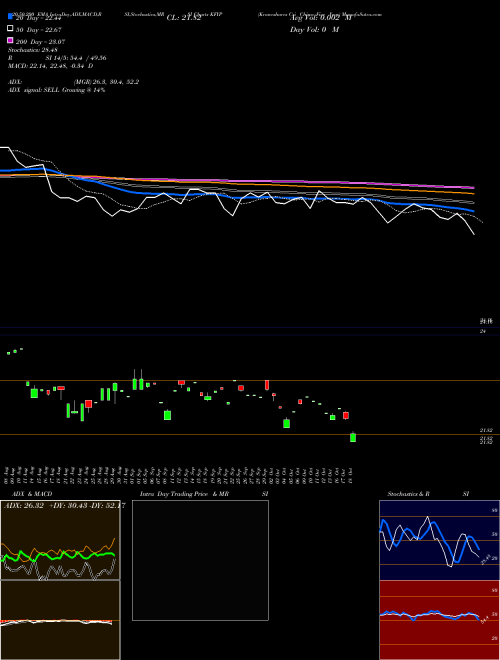 Kraneshares Csi China Five Year KFYP Support Resistance charts Kraneshares Csi China Five Year KFYP AMEX