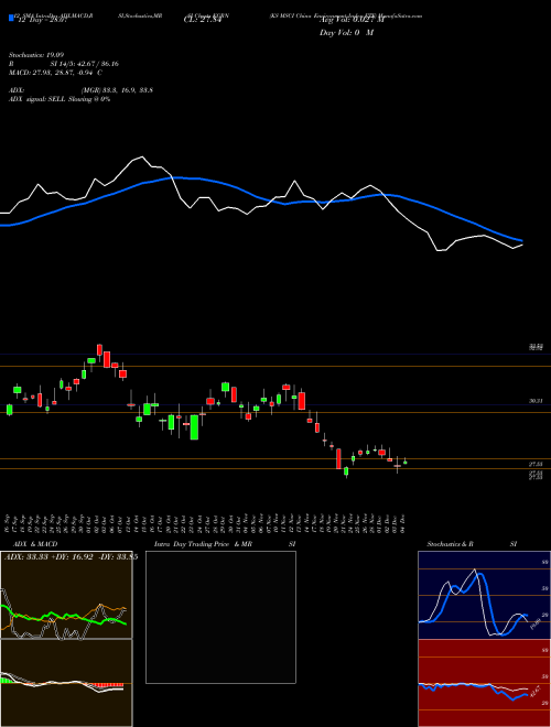 Chart Ks Msci (KGRN)  Technical (Analysis) Reports Ks Msci [