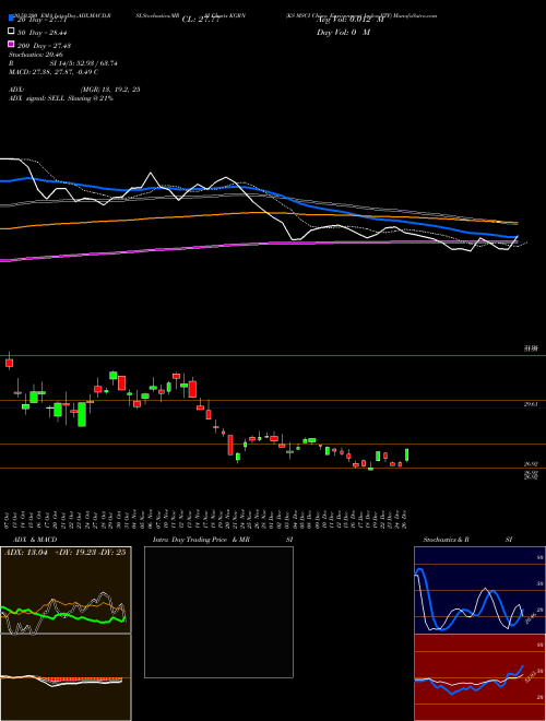 KS MSCI China Environment Index ETF KGRN Support Resistance charts KS MSCI China Environment Index ETF KGRN AMEX