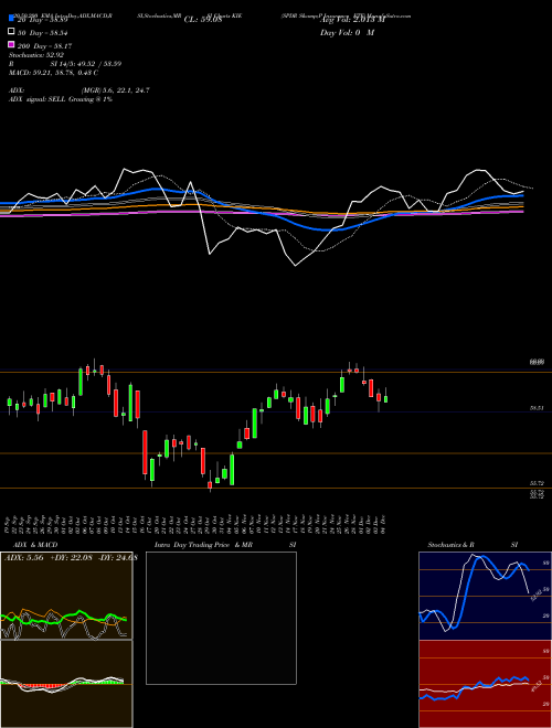 SPDR S&P Insurance ETF KIE Support Resistance charts SPDR S&P Insurance ETF KIE AMEX