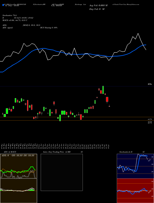 Chart Exchange Listed (KLDW)  Technical (Analysis) Reports Exchange Listed [