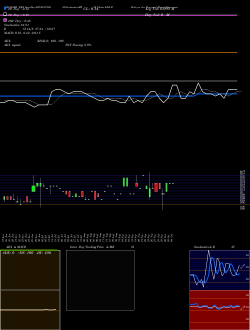 Kaleyra Inc Warrants KLR.W Support Resistance charts Kaleyra Inc Warrants KLR.W AMEX