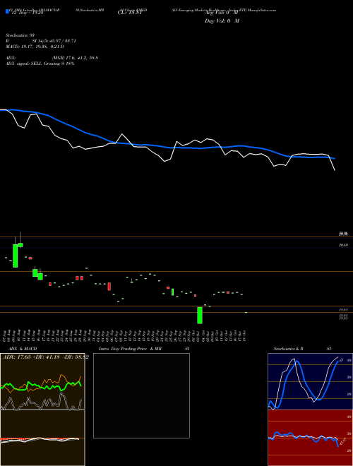 Chart Ks Emerging (KMED)  Technical (Analysis) Reports Ks Emerging [