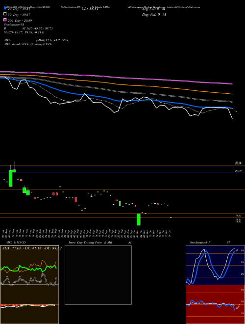 KS Emerging Markets Healthcare Index ETF KMED Support Resistance charts KS Emerging Markets Healthcare Index ETF KMED AMEX