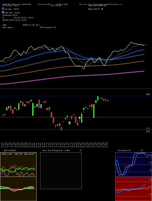 Innovation Shares Nextgen Protocol ETF KOIN Support Resistance charts Innovation Shares Nextgen Protocol ETF KOIN AMEX