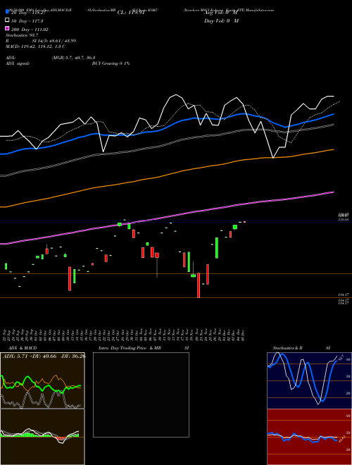 Xtrackers MSCI Kokusai Equity ETF KOKU Support Resistance charts Xtrackers MSCI Kokusai Equity ETF KOKU AMEX