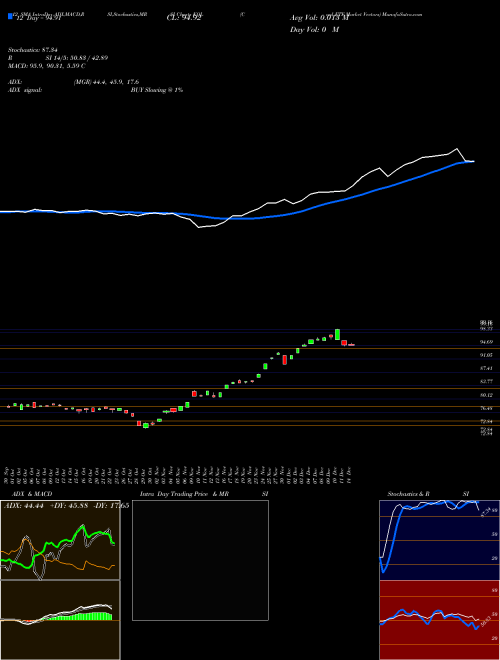 Chart Coal Etf (KOL)  Technical (Analysis) Reports Coal Etf [