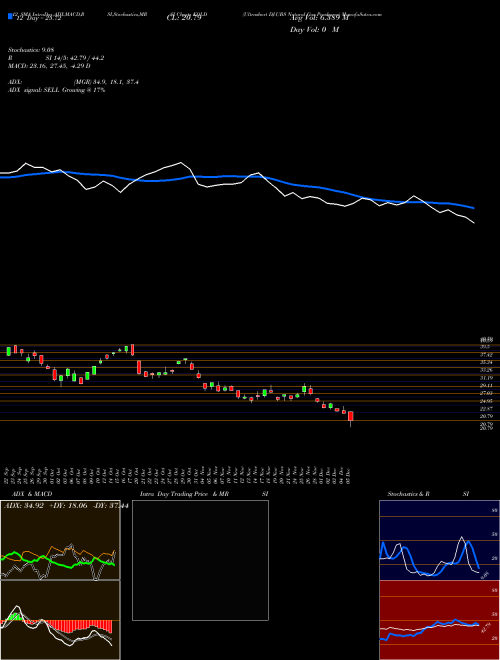 Chart Ultrashort Dj (KOLD)  Technical (Analysis) Reports Ultrashort Dj [