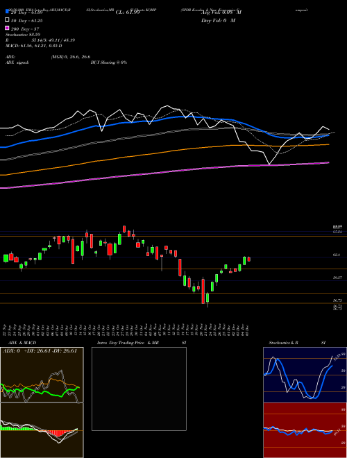 SPDR Kensho & New Economies Composite ETF KOMP Support Resistance charts SPDR Kensho & New Economies Composite ETF KOMP AMEX
