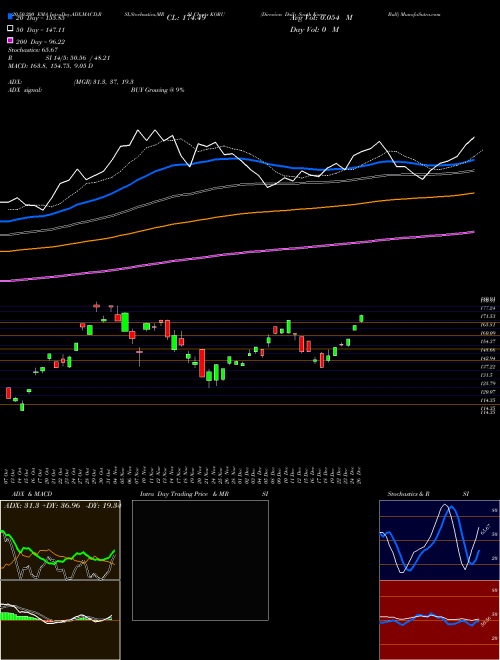 Direxion Daily South Korea Bull KORU Support Resistance charts Direxion Daily South Korea Bull KORU AMEX