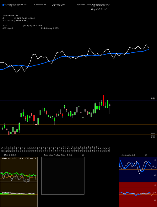Chart Kfa Global (KRBN)  Technical (Analysis) Reports Kfa Global [