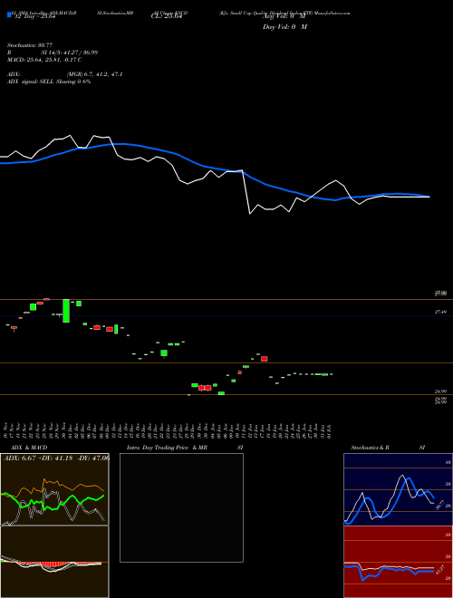 Chart Kfa Small (KSCD)  Technical (Analysis) Reports Kfa Small [