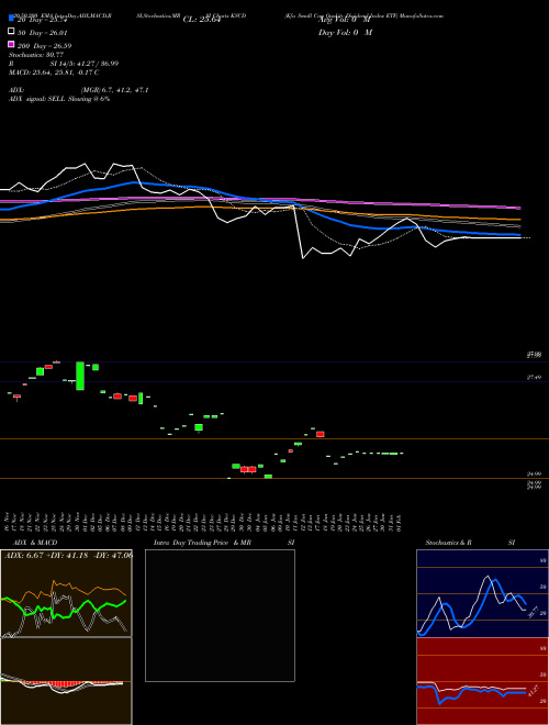 Kfa Small Cap Quality Dividend Index ETF KSCD Support Resistance charts Kfa Small Cap Quality Dividend Index ETF KSCD AMEX