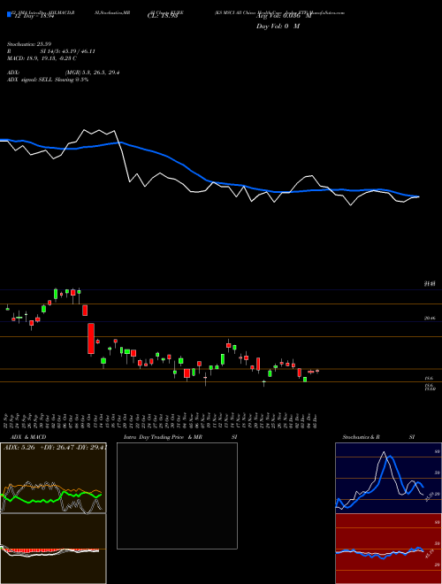 Chart Ks Msci (KURE)  Technical (Analysis) Reports Ks Msci [