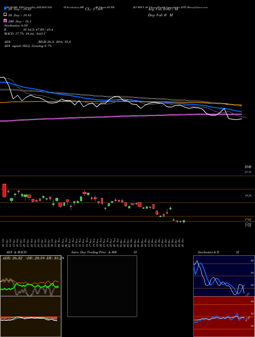 KS MSCI All China Health Care Index ETF KURE Support Resistance charts KS MSCI All China Health Care Index ETF KURE AMEX