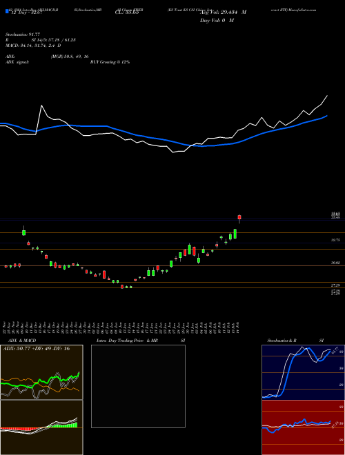 Chart Ks Trust (KWEB)  Technical (Analysis) Reports Ks Trust [