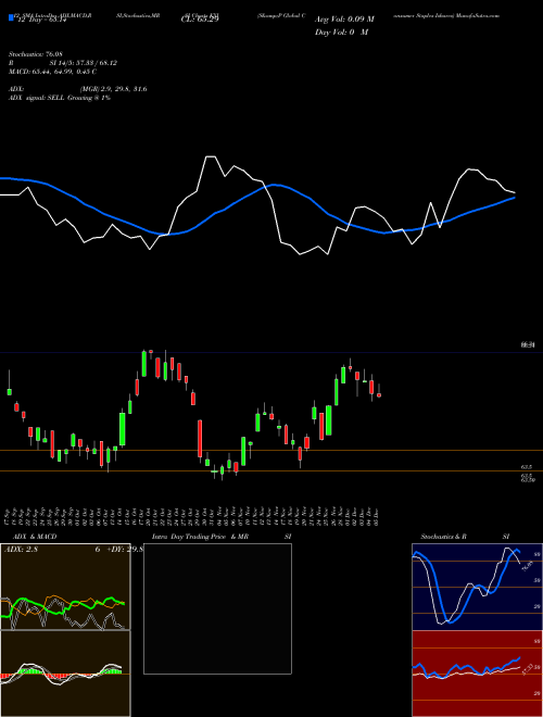 Chart S P (KXI)  Technical (Analysis) Reports S P [