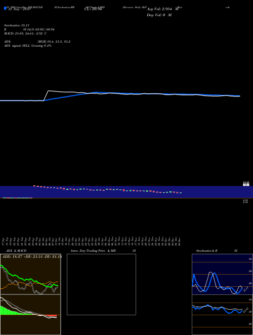 Chart Direxion Daily (LABD)  Technical (Analysis) Reports Direxion Daily [