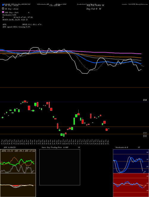 Leatherback Long/Short Alternative Yield ETF LBAY Support Resistance charts Leatherback Long/Short Alternative Yield ETF LBAY AMEX
