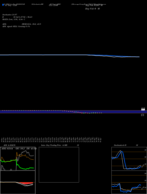 Chart 2xleveraged Long (LBDC)  Technical (Analysis) Reports 2xleveraged Long [