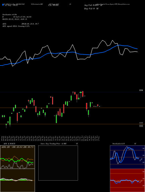 Chart Sterling Capital (LCG)  Technical (Analysis) Reports Sterling Capital [