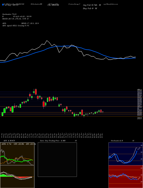 Chart Centrus Energy (LEU)  Technical (Analysis) Reports Centrus Energy [