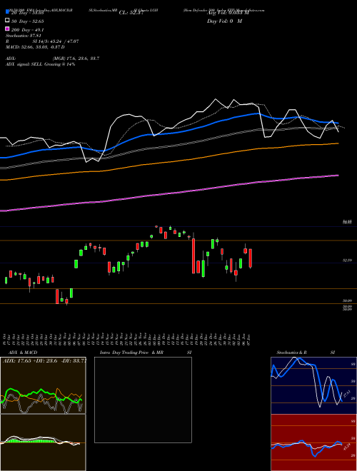 Hcm Defender 500 Index ETF LGH Support Resistance charts Hcm Defender 500 Index ETF LGH AMEX