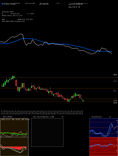 Chart Cheniere Energy (LNG)  Technical (Analysis) Reports Cheniere Energy [