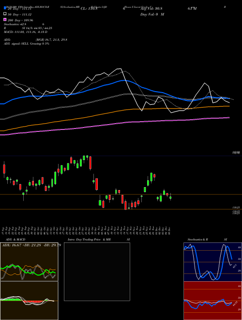 Iboxx $ Invest Grade Corp Bond Ishares LQD Support Resistance charts Iboxx $ Invest Grade Corp Bond Ishares LQD AMEX